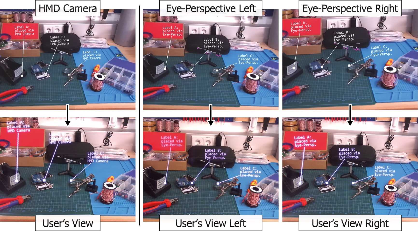 Eye-Perspective View Management for Optical See-Through Head-Mounted Displays
